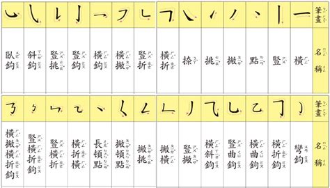 筆劃15劃的字|「康熙字典15笔画的字」康熙字典十五画的字(含五行属性)